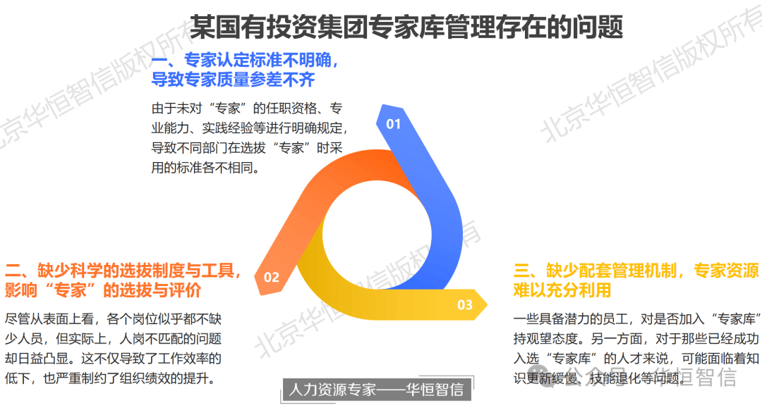 【项目纪实】某国有投资集团专家库管理项目