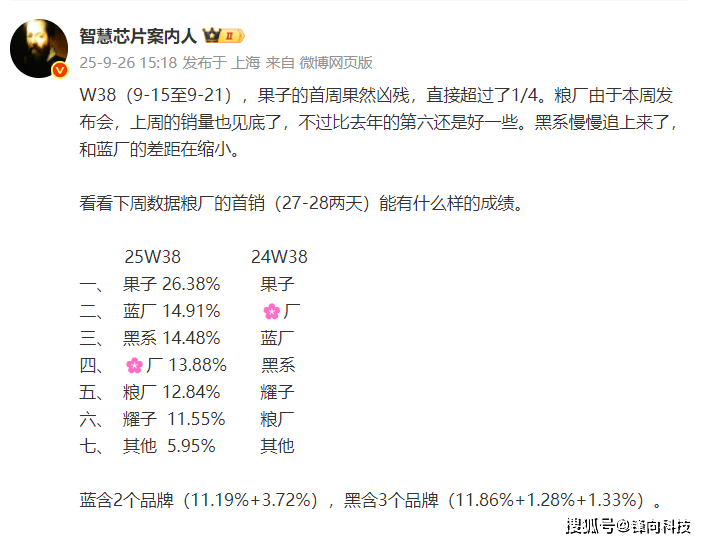 iPhone 17全系杀疯苹果份额超四分